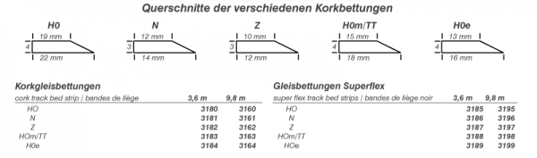 Heki 3163 Podkład korkowy jasny H0m / TT 9,8 mb