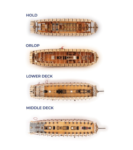 ARTESANIA LATINA 22900OP HMS Victory Trafalgar 1805 - Anatomy - 1:84